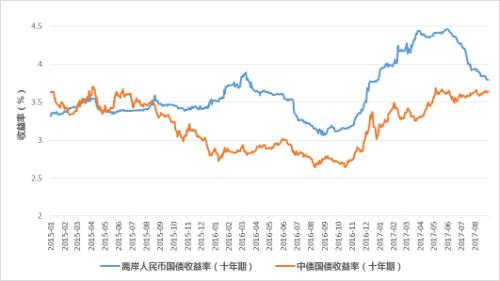 货币收益率(货币收益率与货币需求的关系)