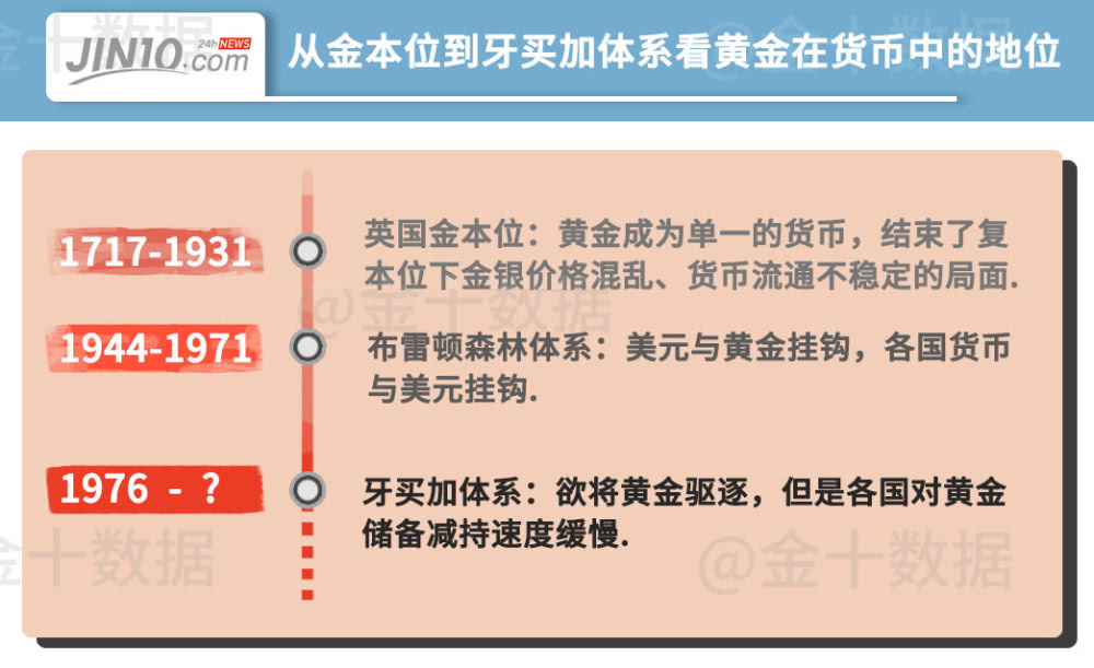布雷顿森林货币体系(布雷顿森林货币体系的汇率安排是)