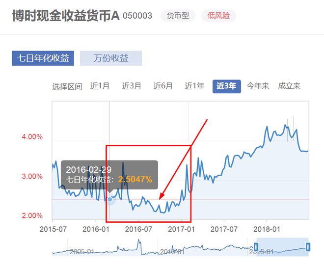 货币基金怎么收益(货币基金收益怎么计算公式)