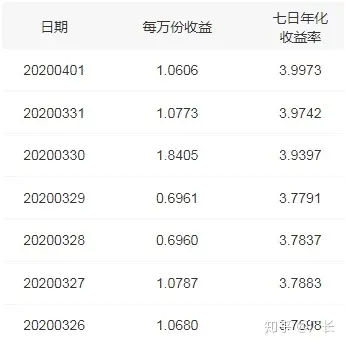 货币基金怎么收益(货币基金收益怎么计算公式)
