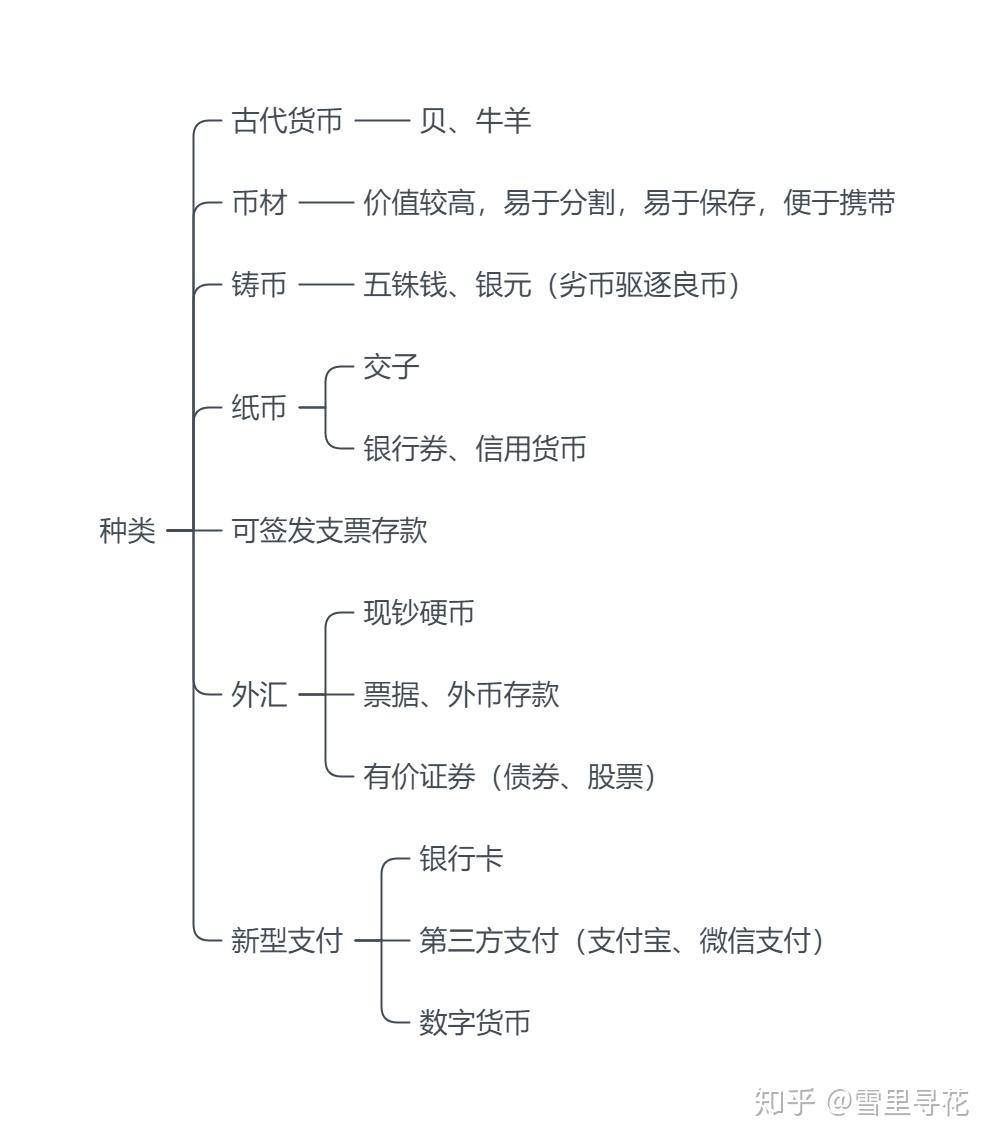 我国货币层次(我国货币层次中的m0即现钞是指商业银行)