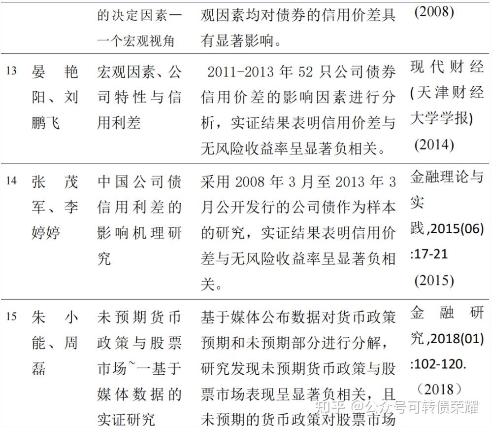 影响货币的因素(影响货币形态变化的因素)
