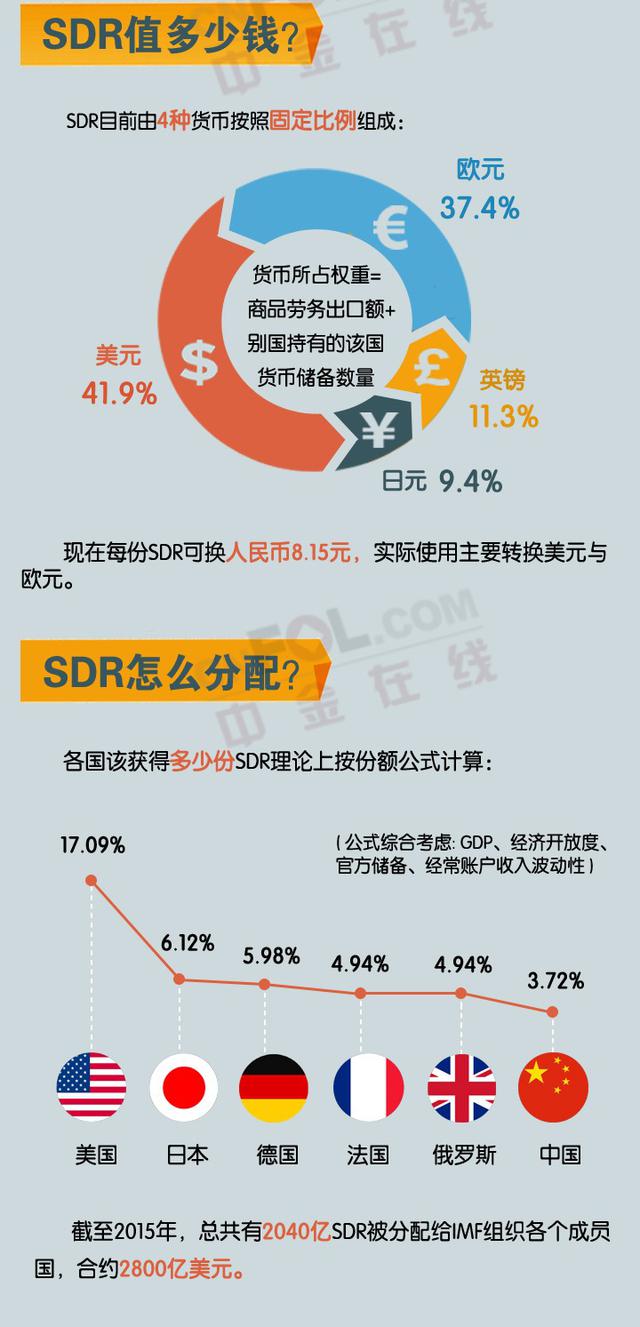 人民币成为世界货币(人民币成为世界货币的好处)