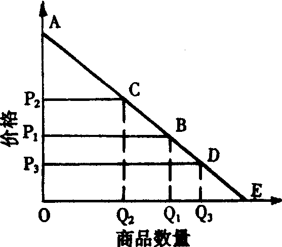 货币的边际效用(货币的边际效用不变)