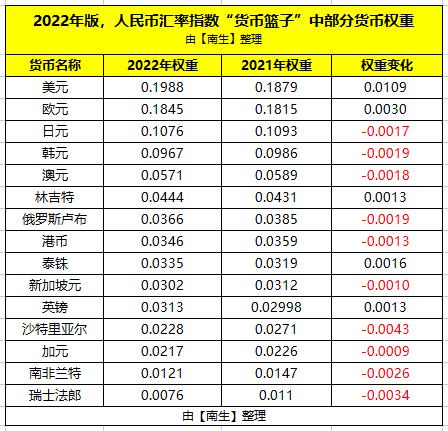 货币汇率兑换(货币汇率兑换方法口诀)