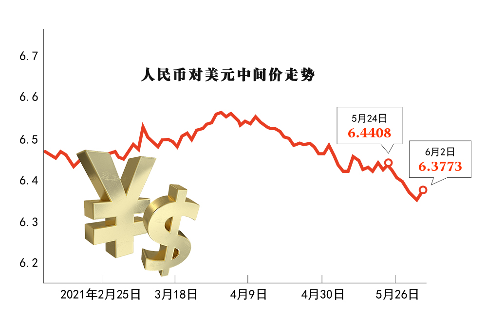 货币汇率兑换(货币汇率兑换方法口诀)