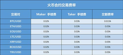 货币手续费(货币交易有手续费吗)