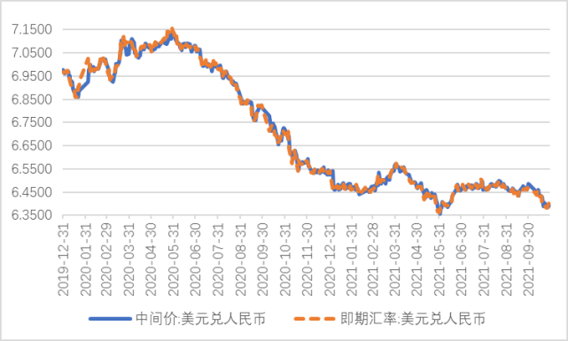 货币汇率兑换(货币汇率兑换最高多少)