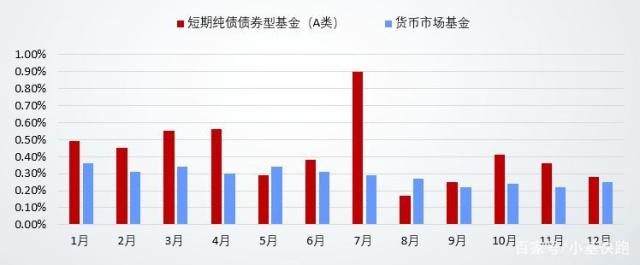 货币收益率(货币收益率怎么看)