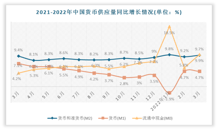 货币的发行量(货币的发行量必须以流通中所需要的货币量为限度)