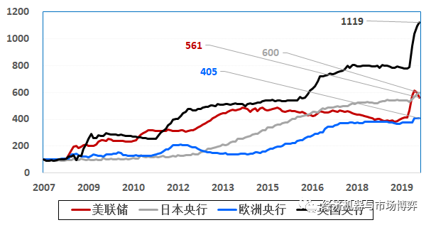 货币的发行量(货币的发行量必须以流通中所需要的货币量为限度)