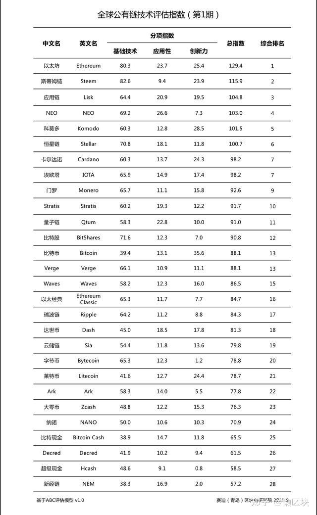 货币的排行榜(货币排行榜前30名)