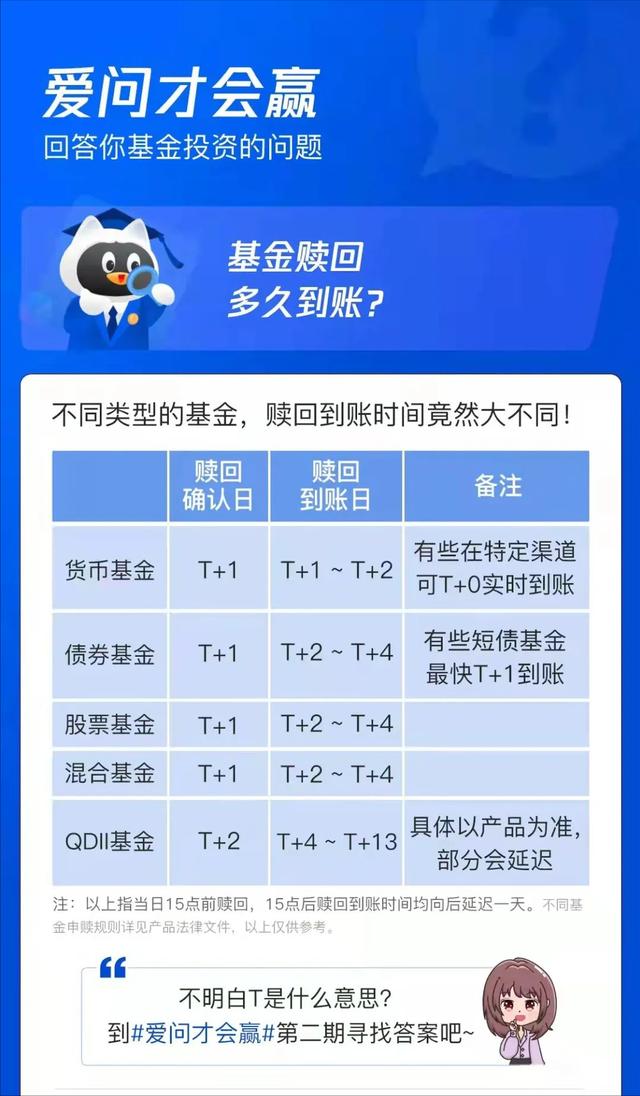货币基金t(货币基金t+0有哪些)