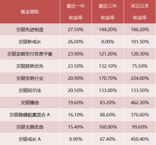 货币基金t(货币基金t+0赎回提现单日额度)