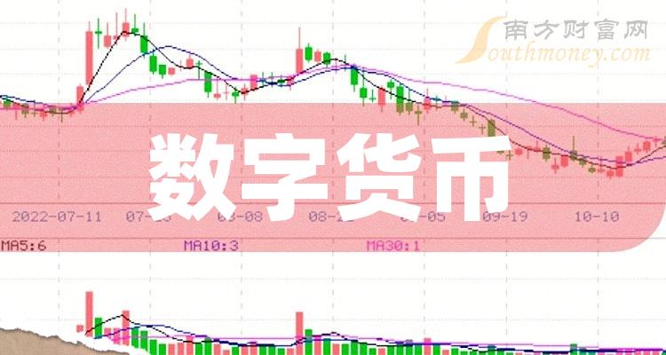 数字货币趋势(数字货币趋势狂人)