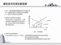 最优货币区(最优货币区理论)