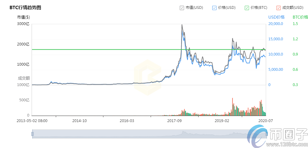 在途货币资金(在途货币资金是货币资金吗)