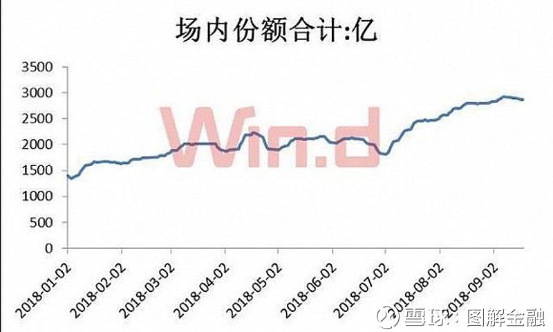货币收益率(货币收益率名词解释)