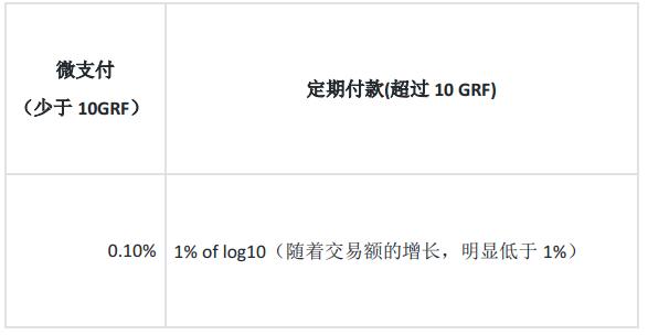 货币手续费(数字货币手续费多少)