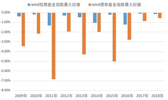 货币收益率(货币收益率名词解释)