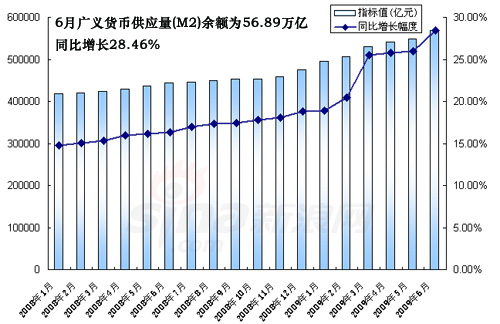 货币的发行量(货币的发行量必须以什么为限度)