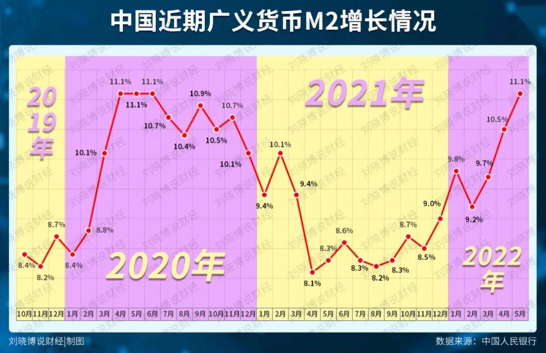货币的发行量(货币的发行量必须以什么为限度)