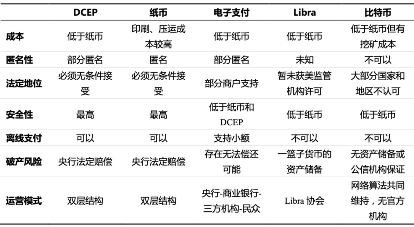 包含虚拟货币是货币吗的词条