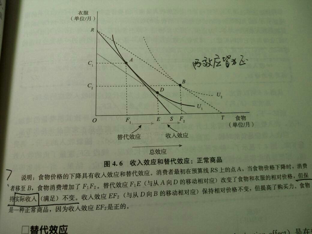 货币的边际效用(货币的边际效用是什么意思)