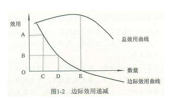 货币的边际效用(货币的边际效用公式)
