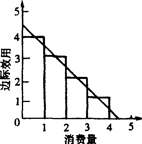 货币的边际效用(货币的边际效用为什么是常数)
