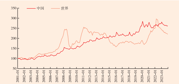 货币的边际效用(货币边际效用λ要怎么求)
