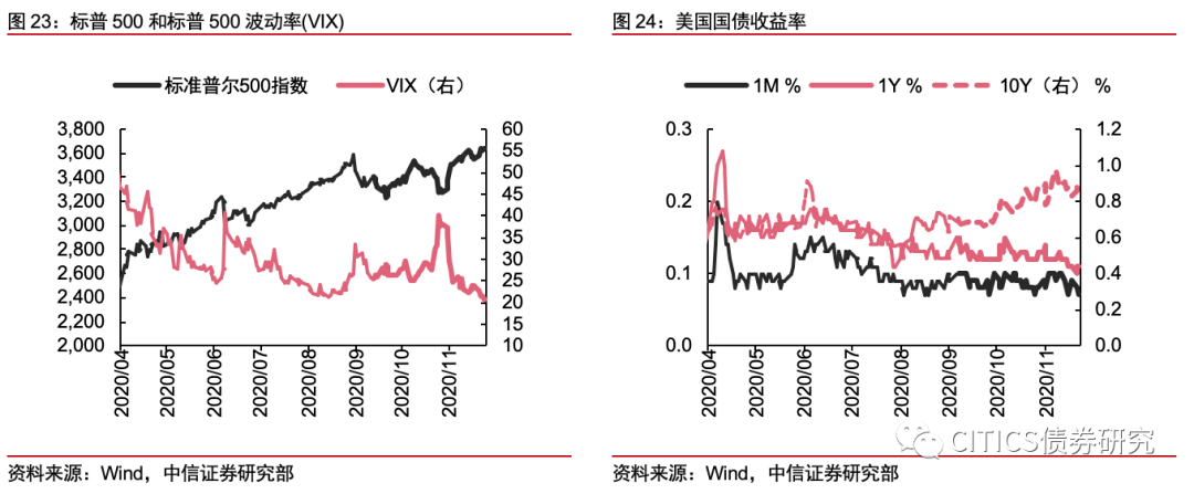 货币收益率(货币收益率越高越好吗)