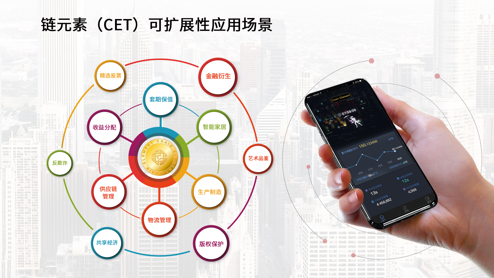 数字货币应用(数字货币应用场景是什么意思)