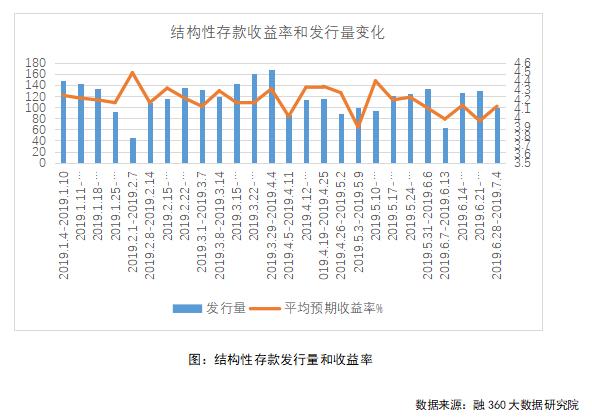 货币收益率(货币收益率什么意思)