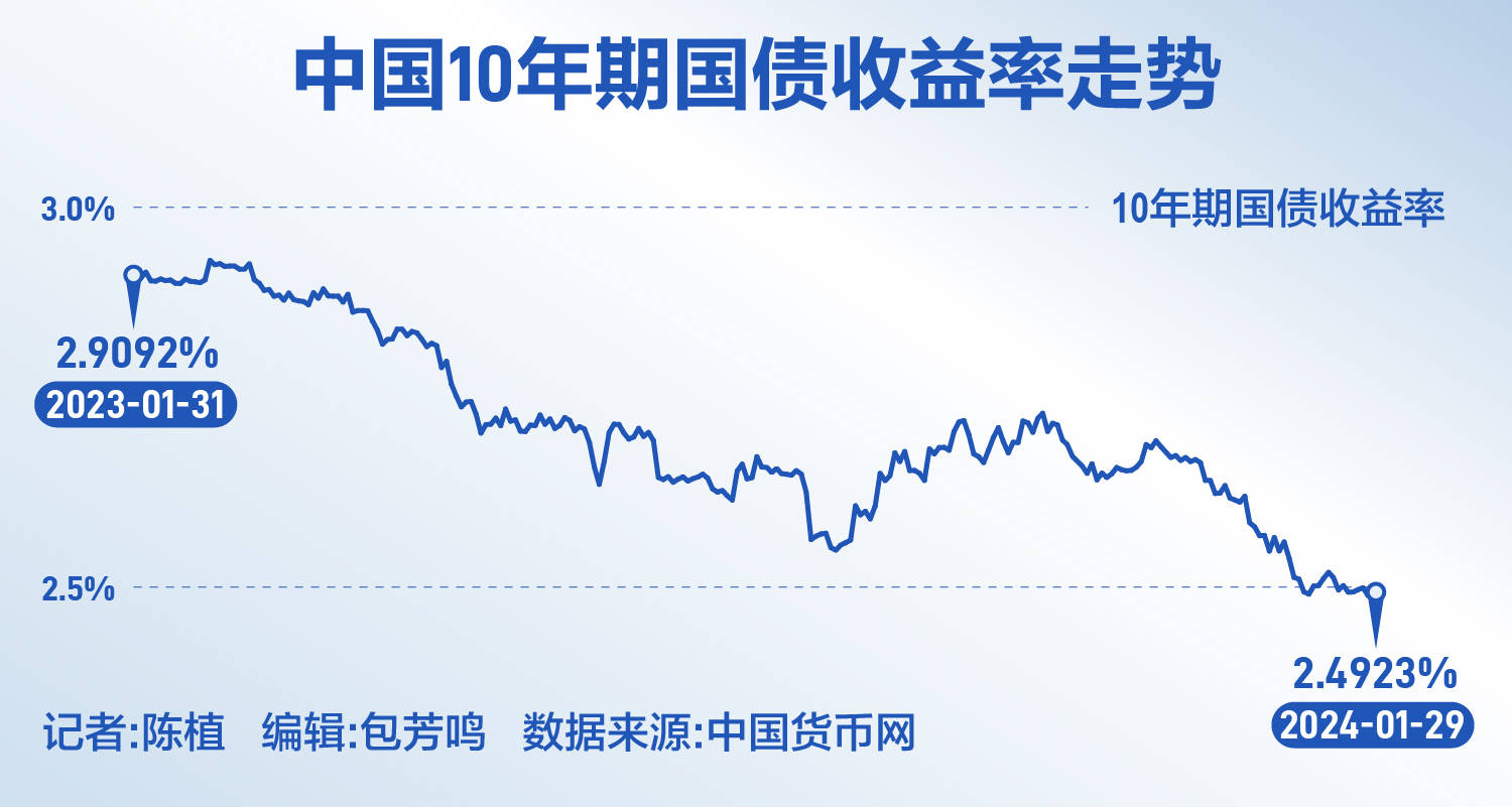货币的发行量(货币的发行量公式)