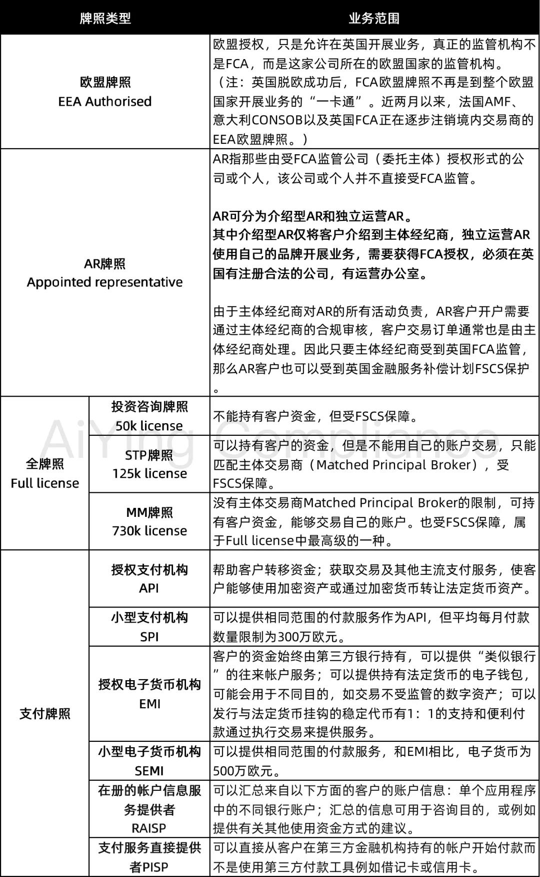 数字货币牌照(数字货币牌照上市公司)