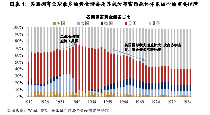 布雷顿森林货币体系(布雷顿森林货币体系的特点是)