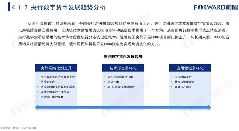 数字货币应用(数字货币应用全面落地了吗)