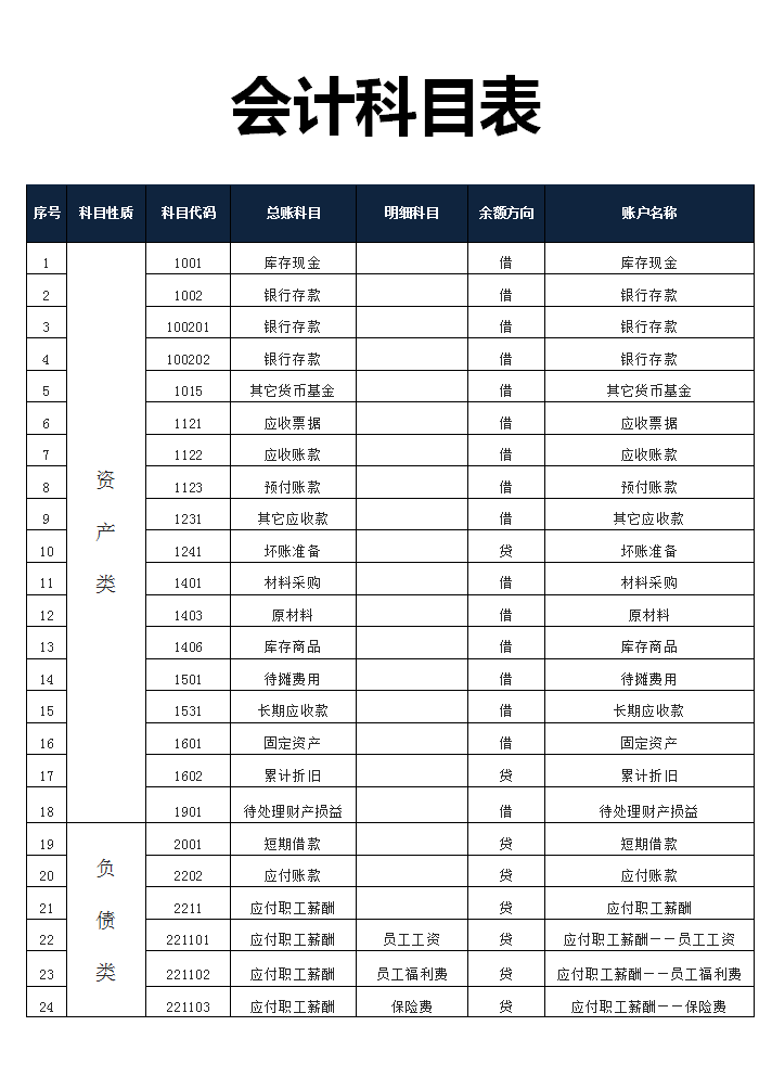 在途货币资金(在途货币资金是什么意思)