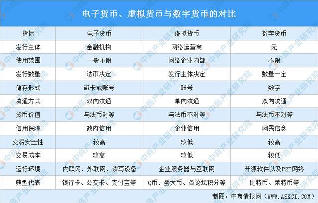 数字货币应用(数字货币应用场景概念股)