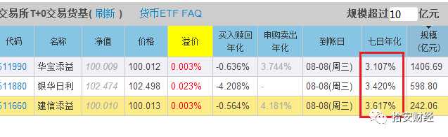 货币基金t(货币基金投资范围)