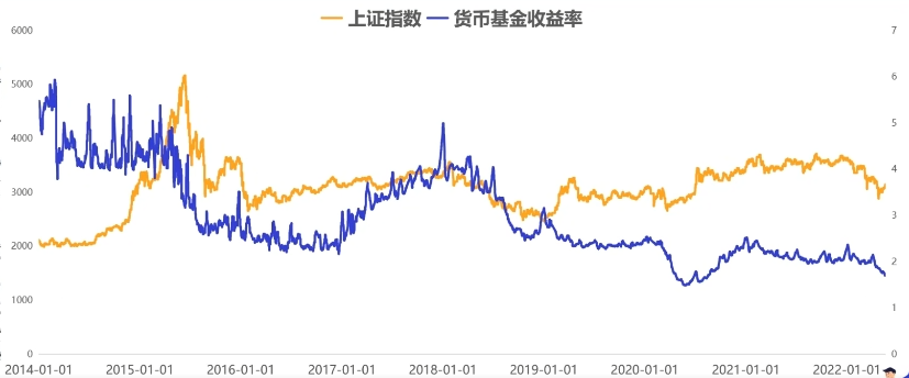 货币收益率(收益率的三种计算方法)