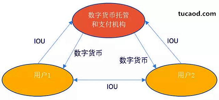 数字货币应用(数字货币应用领域有哪些)