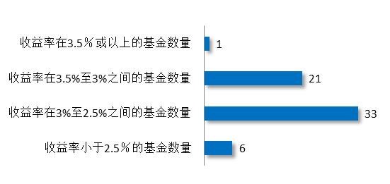 货币收益率(货币收益率和利率)