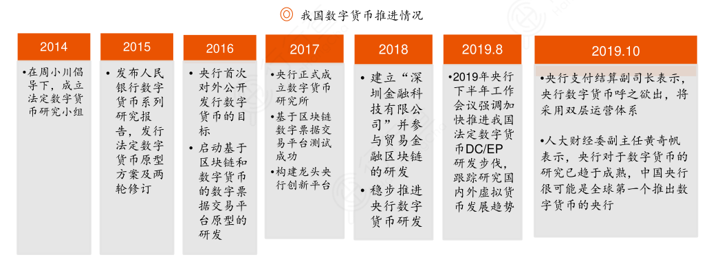 数字货币应用(数字货币应用案例)