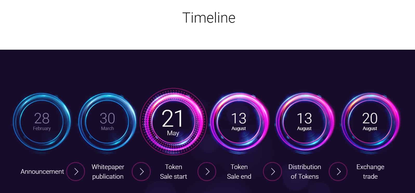UBEX(UBEX交易所)