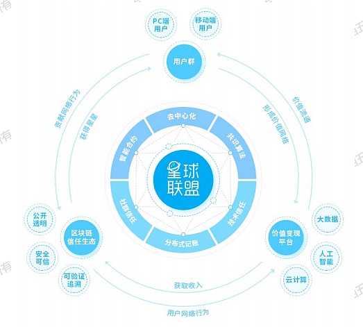 BiClub(biclub交易所) BiClub(biclub交易所)
