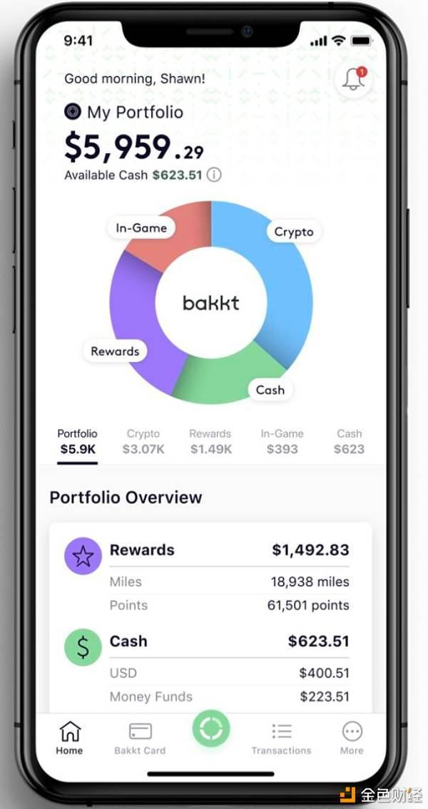 Bakkt(BAKKT最少充值多少)