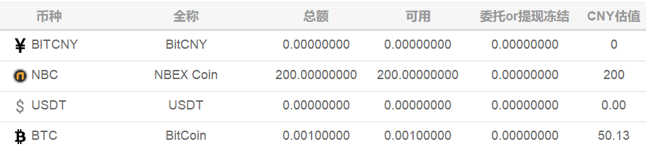 UBIEX(ubiex交易所是正规的吗)
