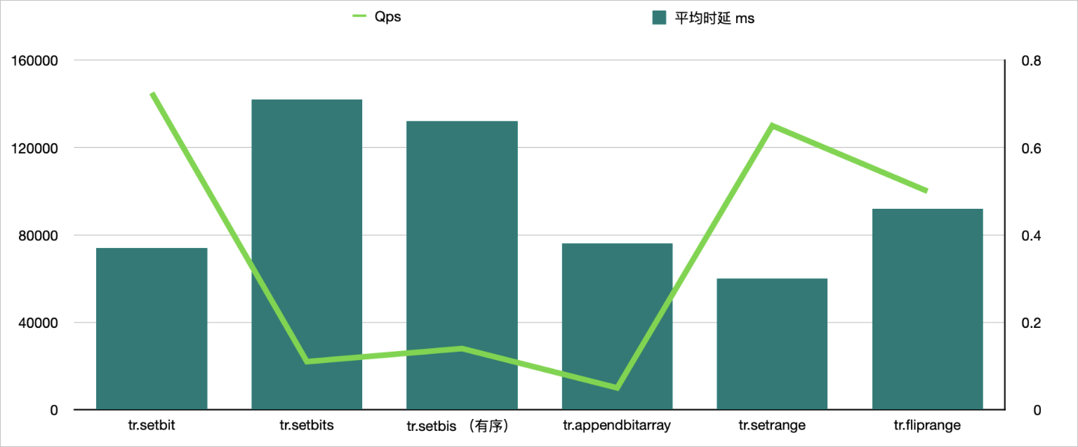 BitFlip(bitflip存储cell异常)